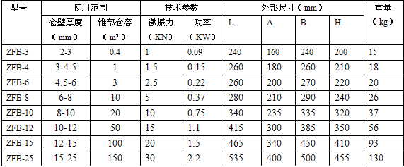 ZFB倉(cāng)壁振動(dòng)器參數(shù).png